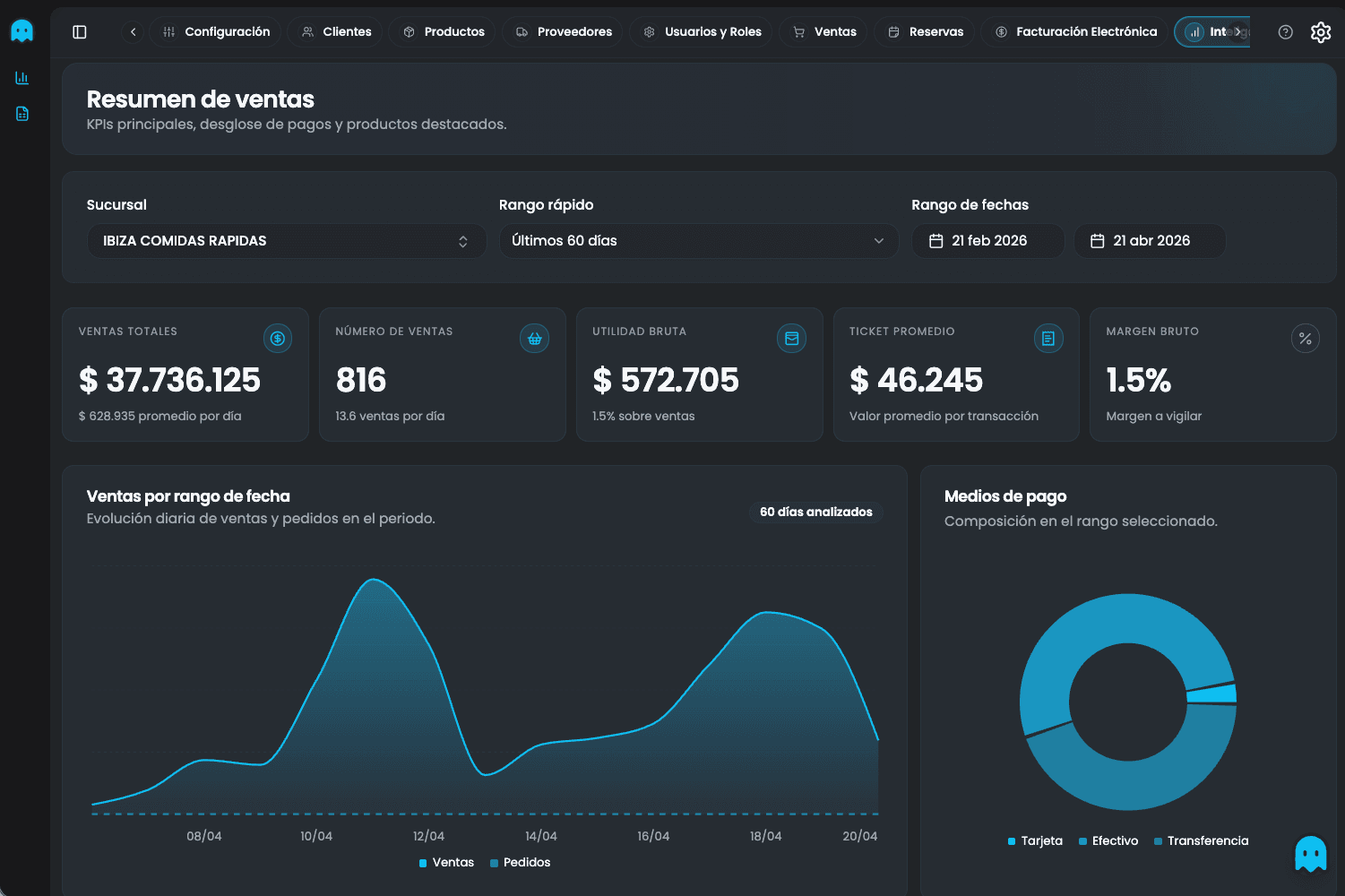 PhantomApp dashboard in dark mode — sales, inventory and reports