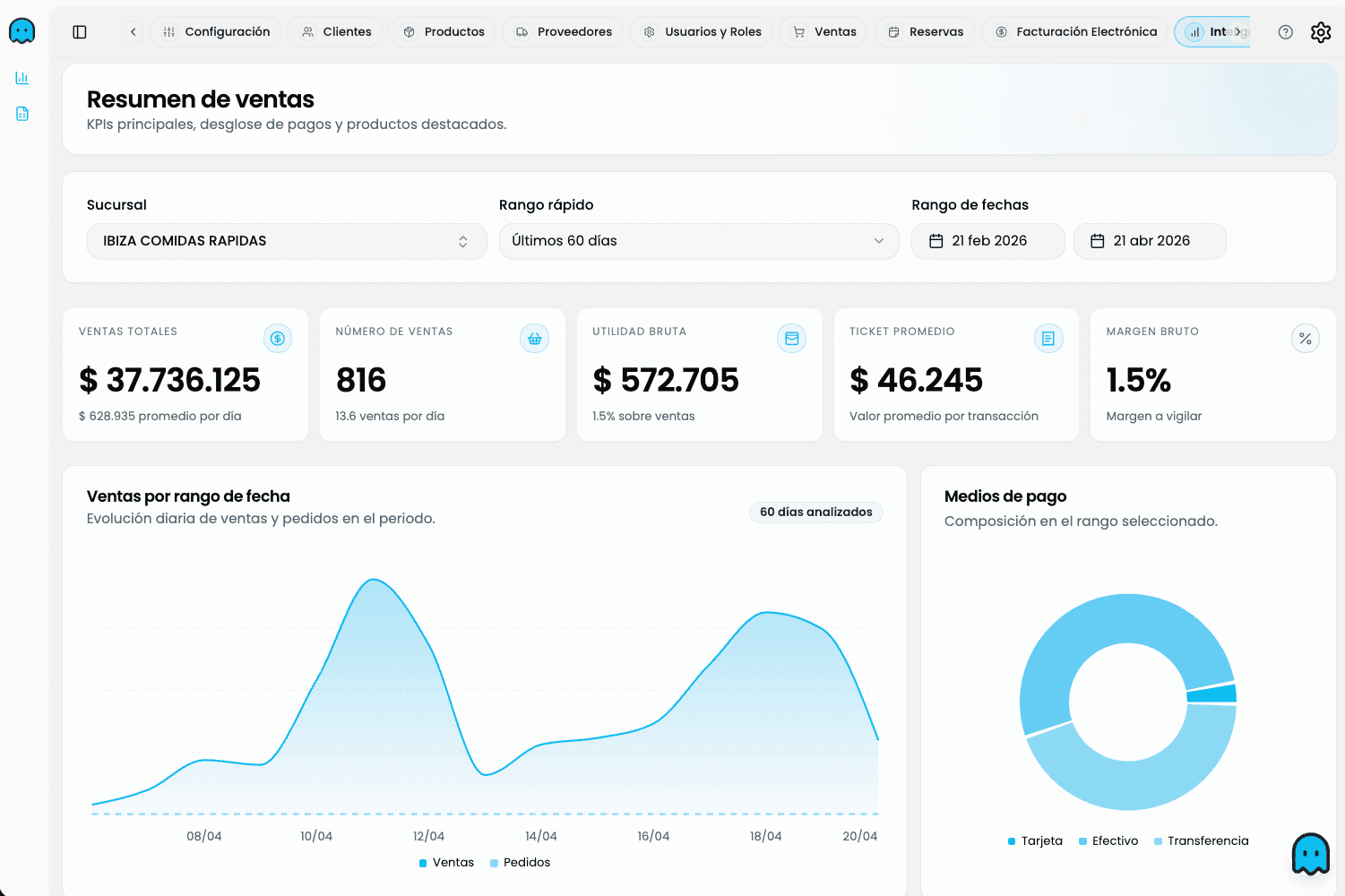 PhantomApp dashboard in light mode — sales, inventory and reports